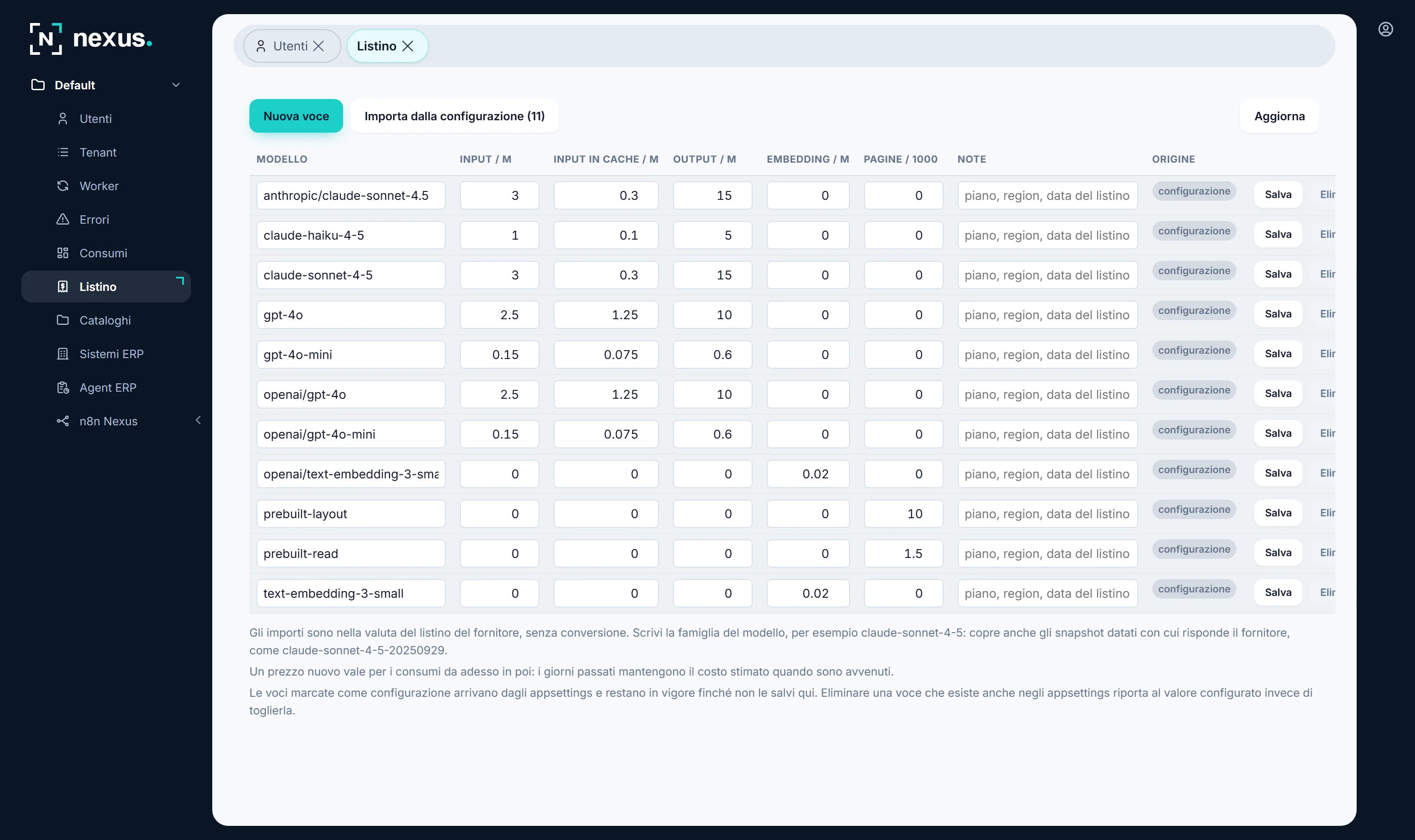 Il listino dei modelli: prezzo per milione di token in ingresso e in uscita, con la data da cui vale.